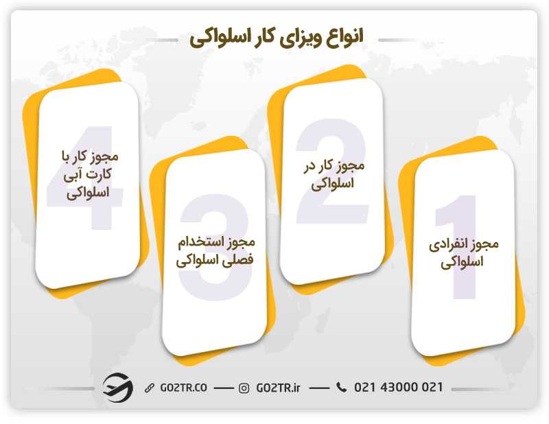 انواع ویزای کار اسلواکی