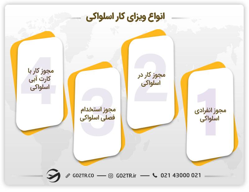 انواع ویزای کار اسلواکی 