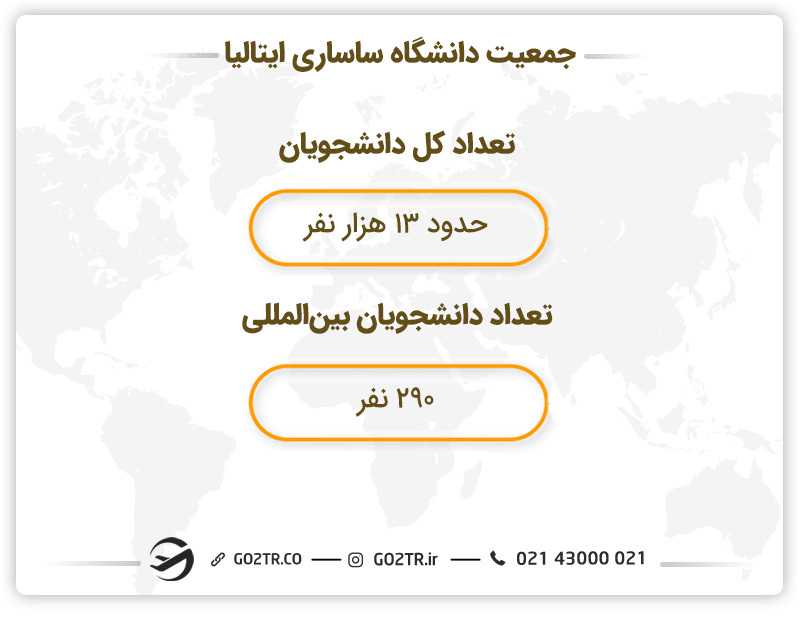 جمعیت دانشگاه ساساری ایتالیا