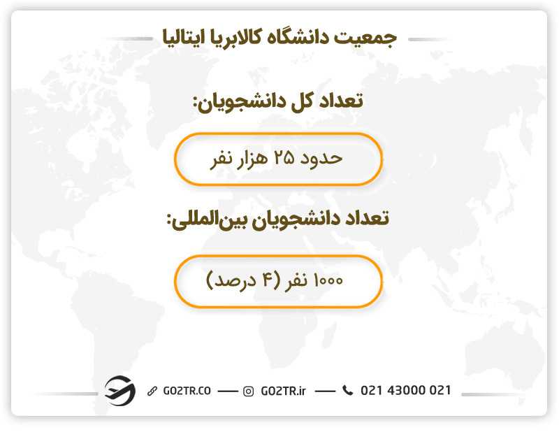 جمعیت دانشگاه کالابریا ایتالیا
