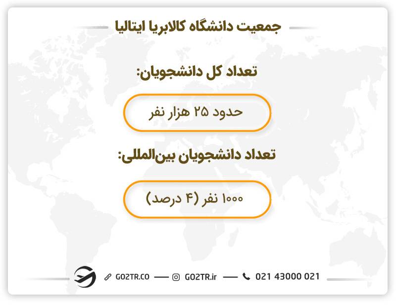 جمعیت دانشگاه کالابریا ایتالیا