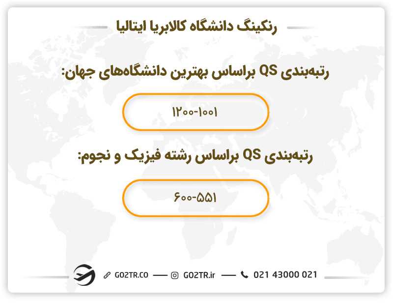 رنکینگ دانشگاه کالابریا ایتالیا