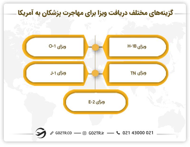 دریافت ویزا برای مهاجرت پزشکان به آمریکا