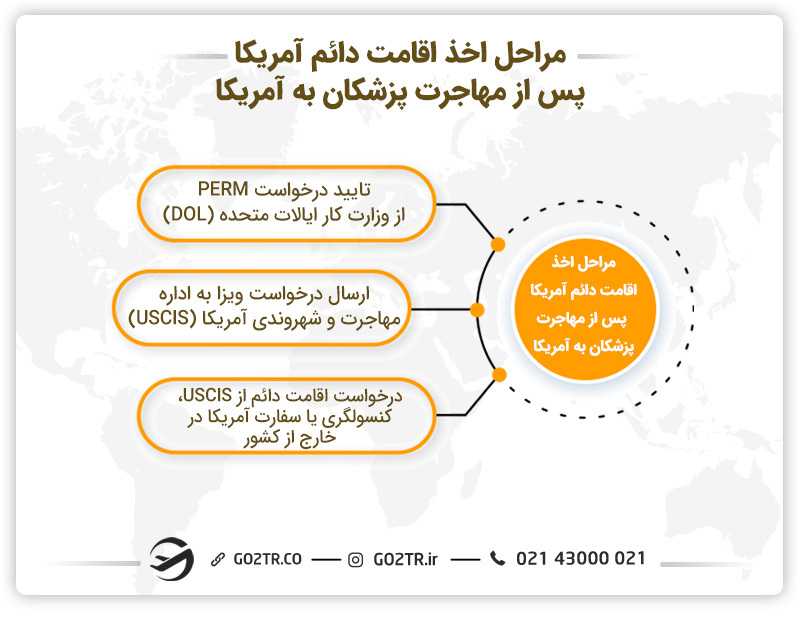 اخذ اقامت دائم آمریکا پس از مهاجرت پزشکان به آمریکا