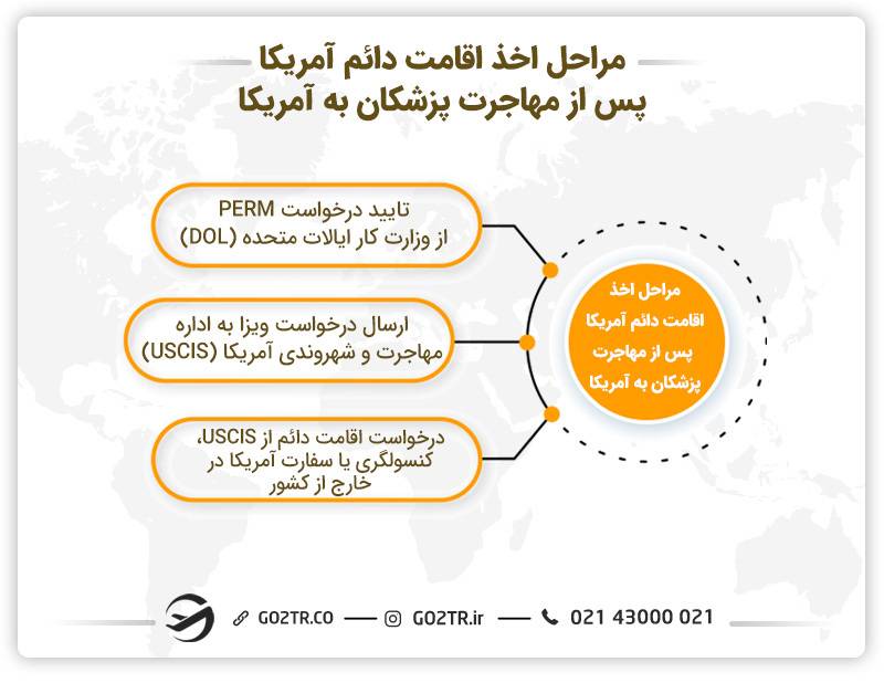 اخذ اقامت دائم آمریکا پس از مهاجرت پزشکان به آمریکا