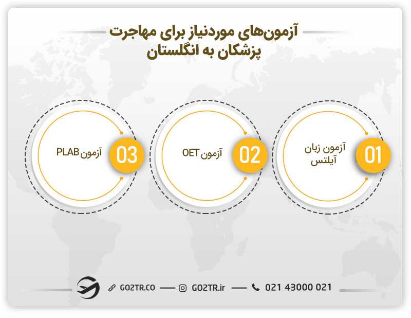 آزمون ورودی برای مهاجرت پزشکان به انگلستان