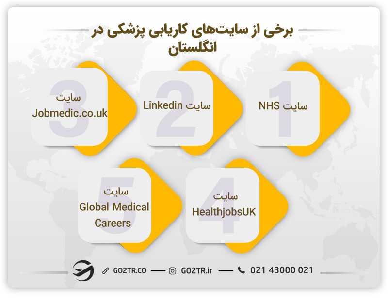 سایتهای کاریابی پزشکی در انگلستان