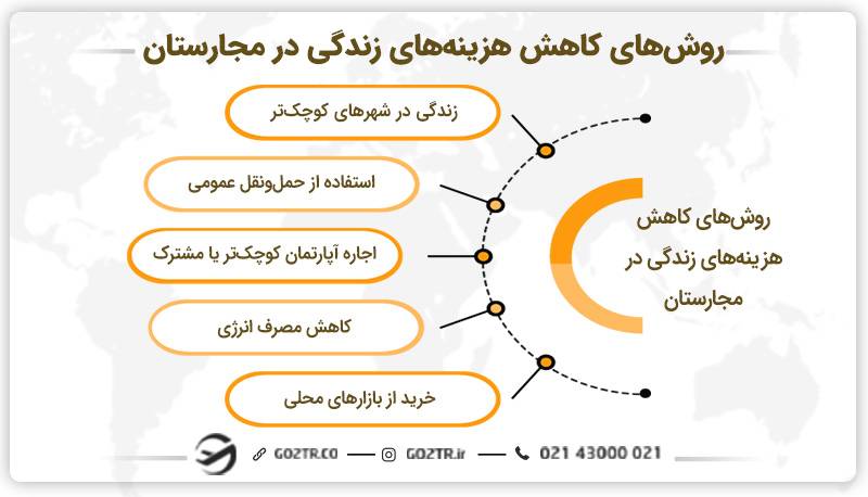 روش‌های کاهش هزینه زندگی در مجارستان