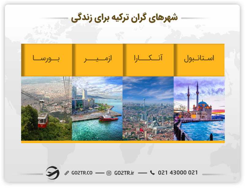 هزینه زندگی در ترکیه در شهرهای گران این کشور
