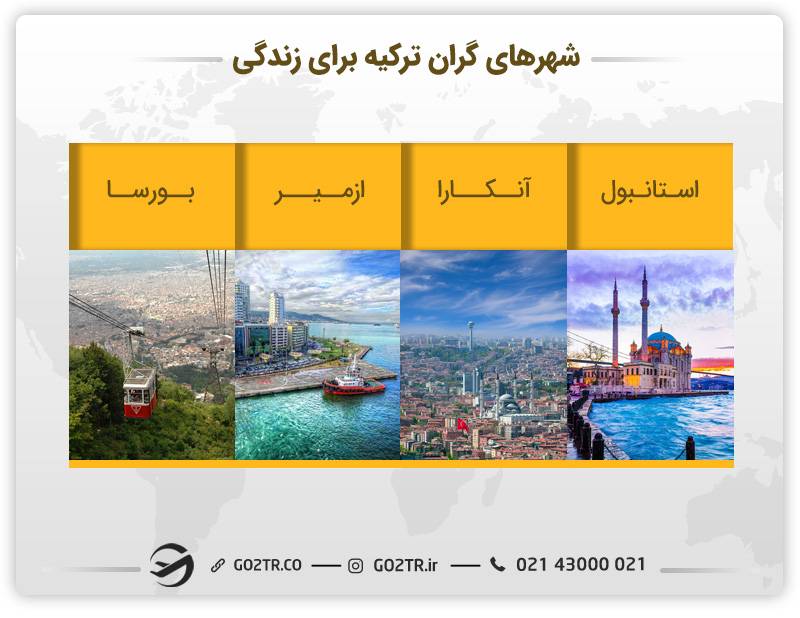 هزینه زندگی در ترکیه در شهرهای گران این کشور