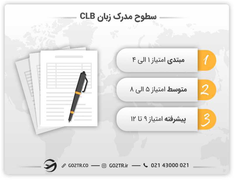 سطوح زبان CLB