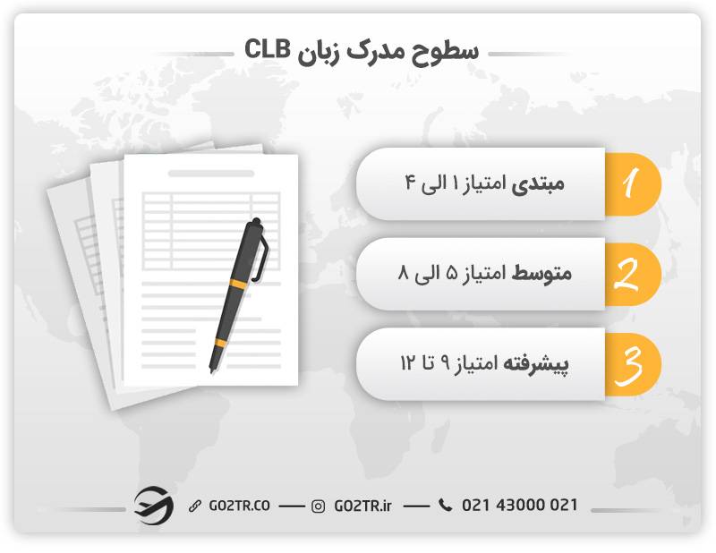 سطوح زبان CLB