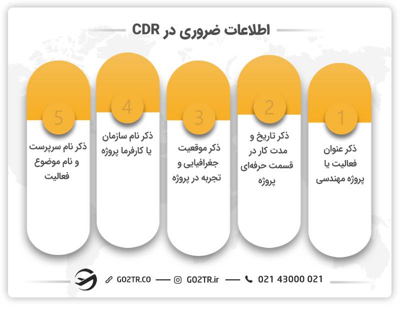 نکاتی که باید در CDR باشد