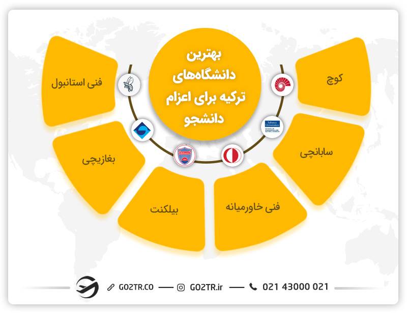 اعزام دانشجو به ترکیه و بهترین دانشگاههای آن