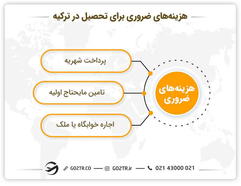 هزینه تحصیل در ترکیه