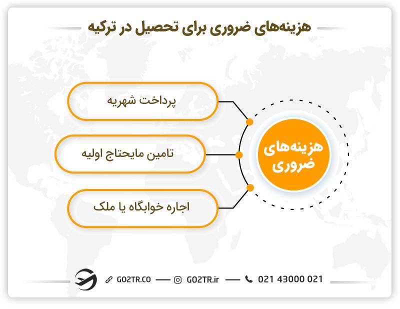 هزینه تحصیل در ترکیه