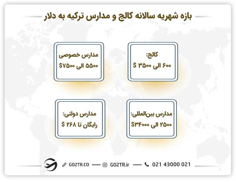 هزینه تحصیل در ترکیه در انواع مدارس مختلف