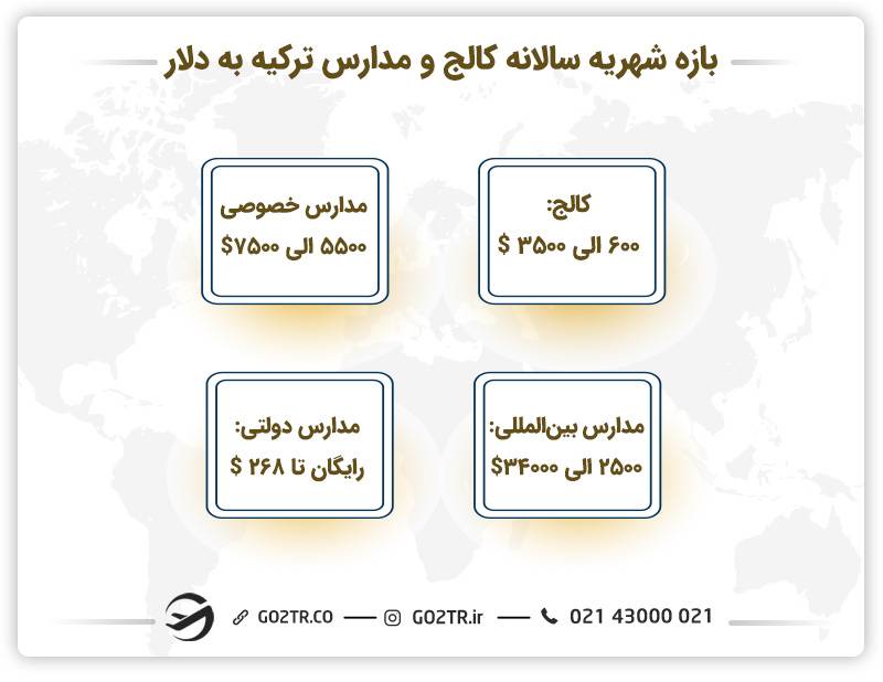 هزینه تحصیل در ترکیه در انواع مدارس مختلف