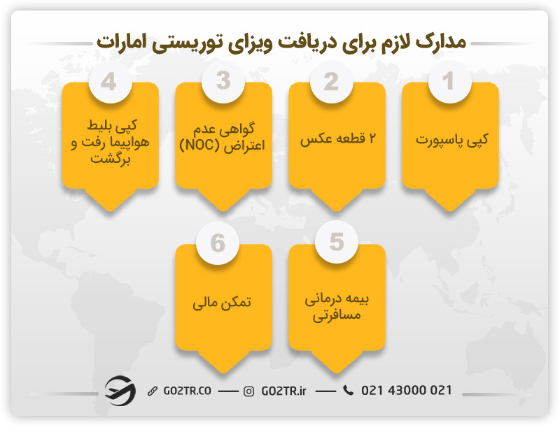 مدارک لازم برای دریافت ویزای توریستی امارات