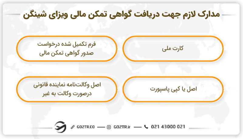 مدارک لازم جهت دریافت گواهی تمکن مالی ویزای شینگن