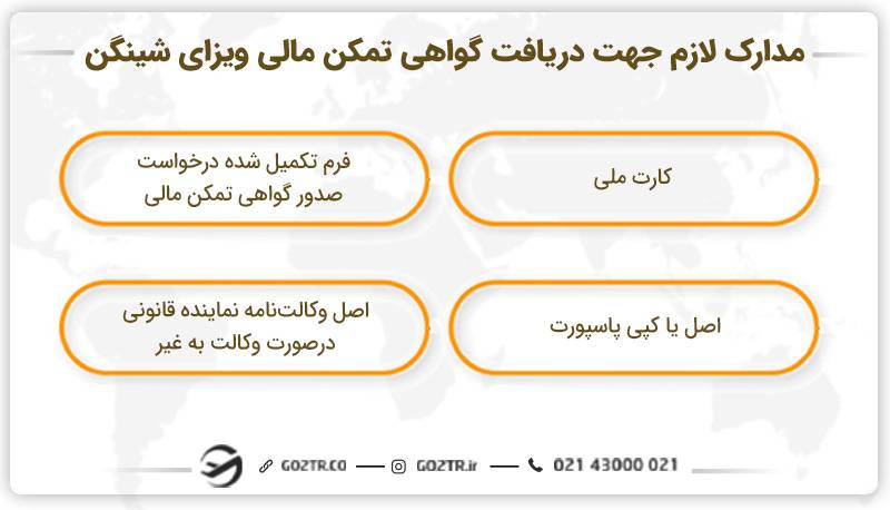 مدارک لازم جهت دریافت گواهی تمکن مالی ویزای شینگن