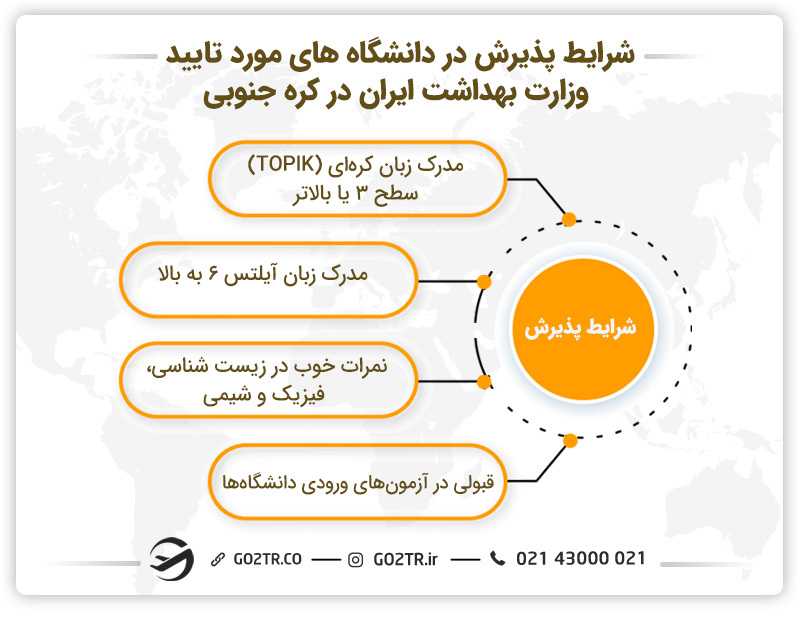 شرایط پذیرش در دانشگاه های مورد تایید وزارت بهداشت ایران در کره جنوبی