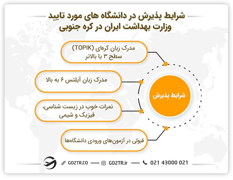 شرایط پذیرش در دانشگاه های مورد تایید وزارت بهداشت ایران در کره جنوبی
