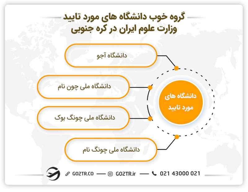 گروه خوب دانشگاه های مورد تایید وزارت علوم ایران در کره جنوبی
