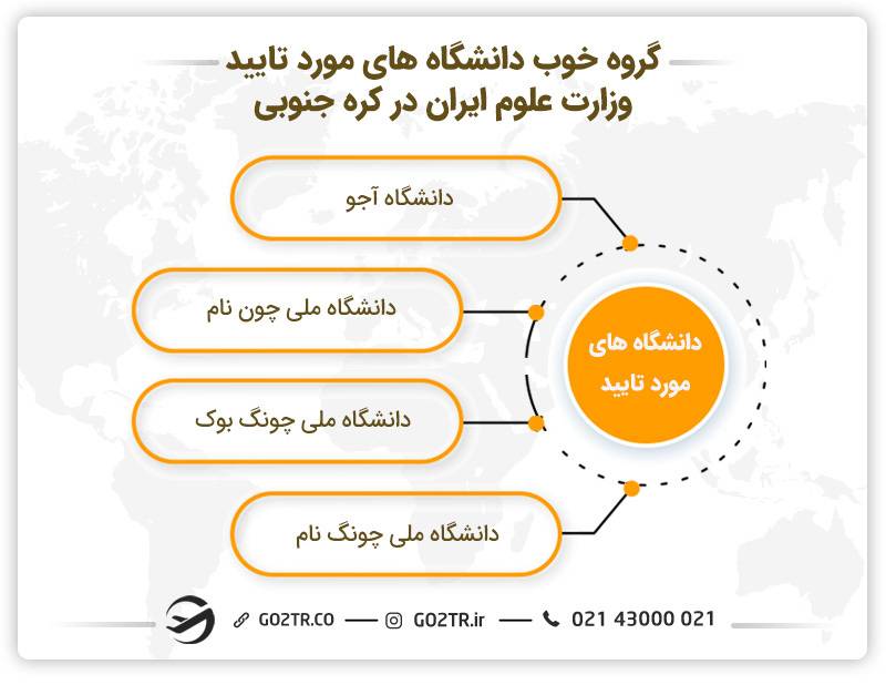 گروه خوب دانشگاه های مورد تایید وزارت علوم ایران در کره جنوبی
