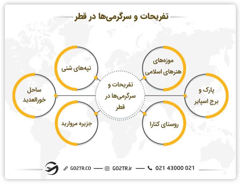 تفریحات و زندگی در قطر