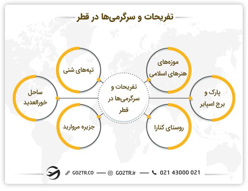 تفریحات و زندگی در قطر