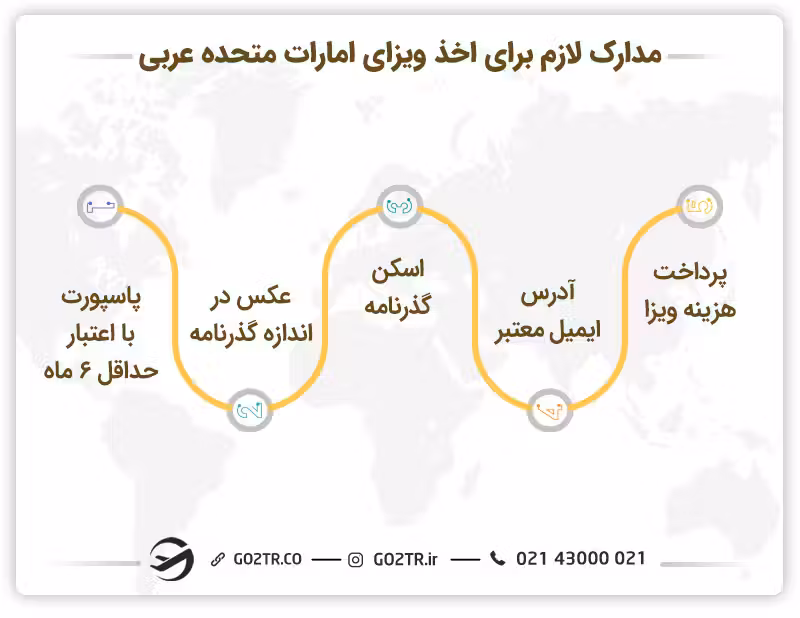 اخذ ویزا برای زندگی در امارات