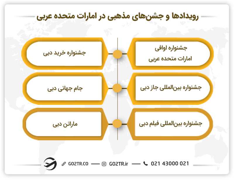 رویدادها و جشنهای مذهبی در امارات متحده عربی