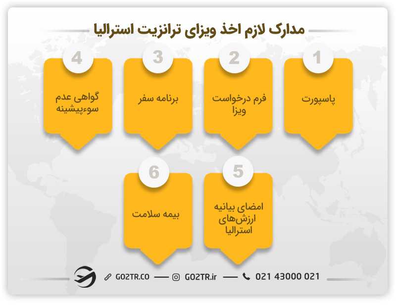 مدارک لازم جهت اخذ ویزای ترانزیت استرالیا
