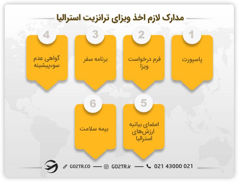 مدارک لازم جهت اخذ ویزای ترانزیت استرالیا
