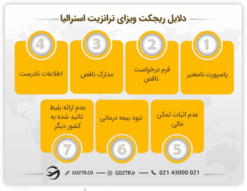 دلایل رد درخواست ویزای ترانزیت استرالیا