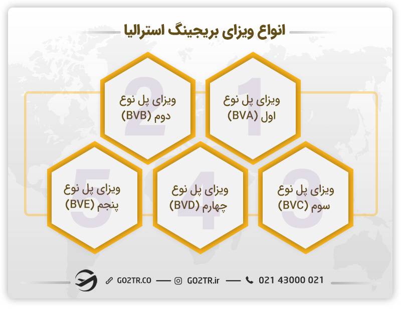 انواع ویزای بریجینگ استرالیا 