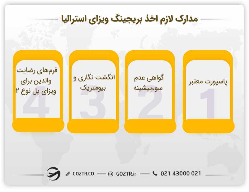 مدارک لازم اخذ بریجینگ ویزای استرالیا