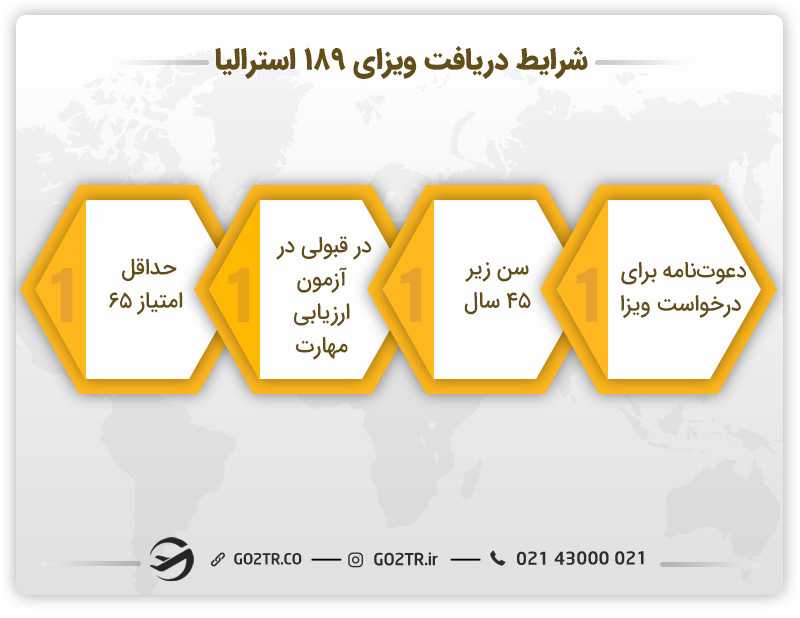 شرایط دریافت ویزای مهارتی استرالیا (ساب کلاس ۱۸۹)