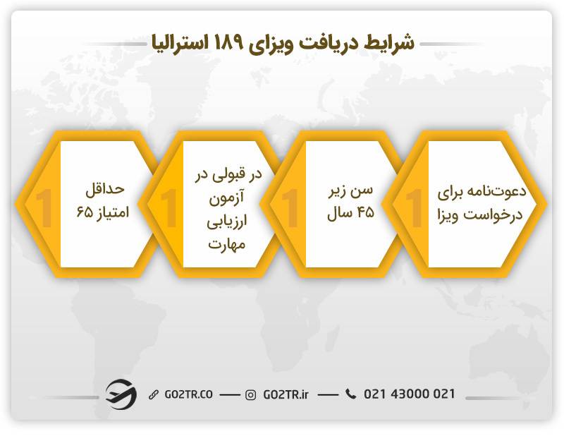 شرایط دریافت ویزای مهارتی استرالیا (ساب کلاس ۱۸۹)