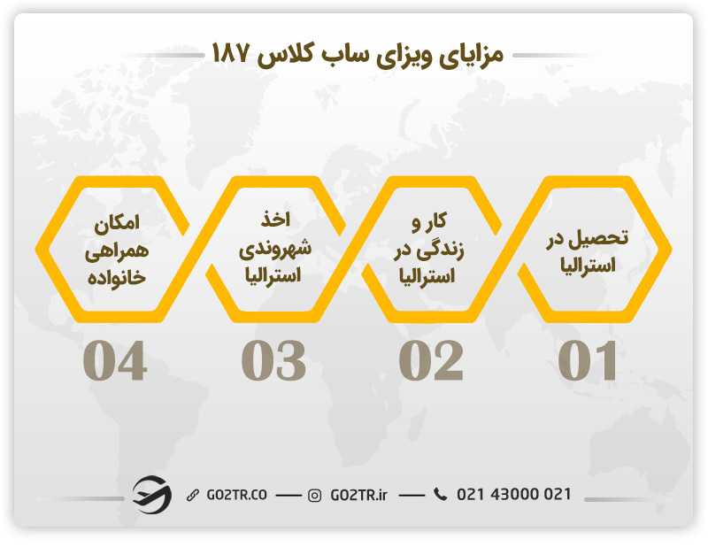 مزایای ویزای اسپانسر منطقه ای (ساب کلاس ۱۸۷)