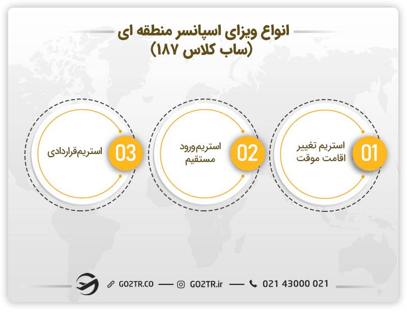 انواع ویزای اسپانسر منطقه‌ ای (ساب کلاس ۱۸۷)