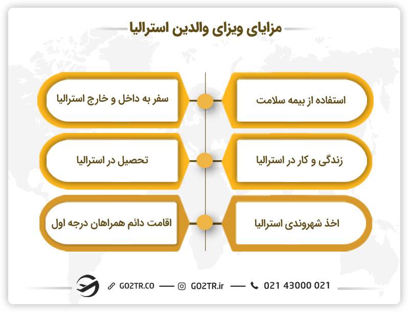 مزایای ویزای والدین استرالیا