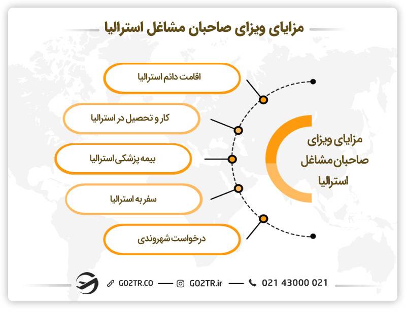 مزایای ویزای صاحبان مشاغل استرالیا