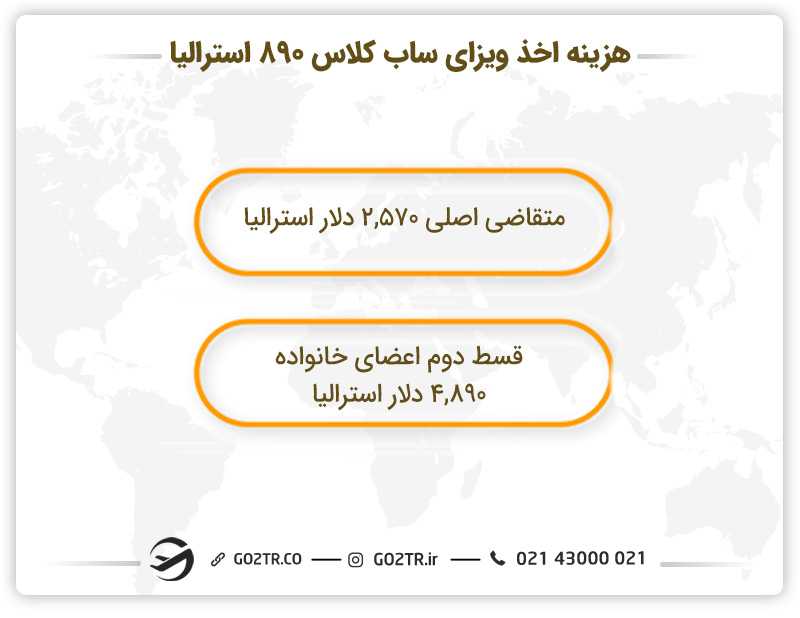 هزینه ویزای صاحبان مشاغل استرالیا (ساب کلاس ۸۹۰)
