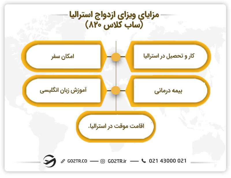 مزایای ویزای ازدواج استرالیا (ساب کلاس ۸۲۰)