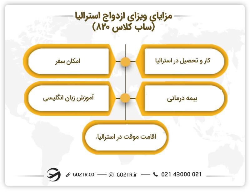 مزایای ویزای ازدواج استرالیا (ساب کلاس ۸۲۰)