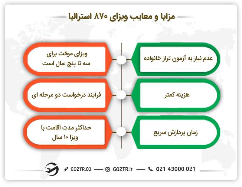 مزایا و معایب ویزای ۸۷۰ استرالیا