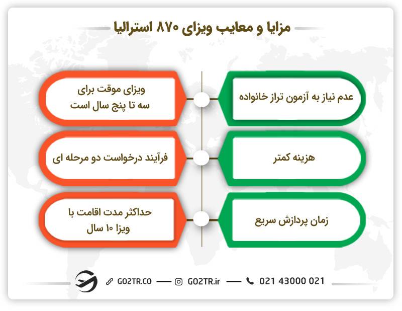 مزایا و معایب ویزای ۸۷۰ استرالیا