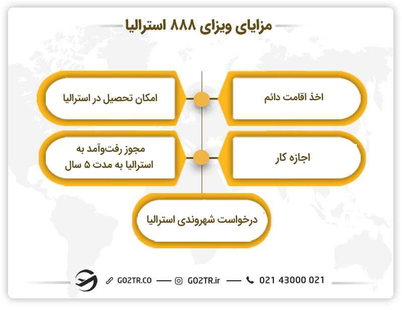 مزایای ویزای دائم نوآوری تجاری استرالیا (ساب کلاس ۸۸۸)